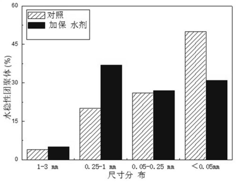 A water-retaining agent prepared from excess sludge and its preparation method and use method