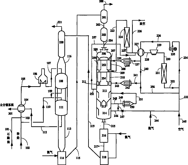 Aromatization method without hydrogen for light hydrocarbon