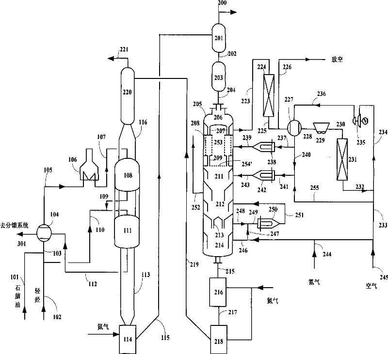 Aromatization method without hydrogen for light hydrocarbon