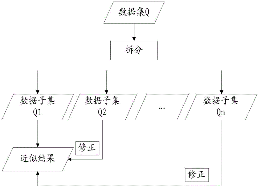 A data query processing method