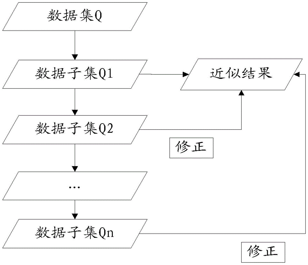 A data query processing method