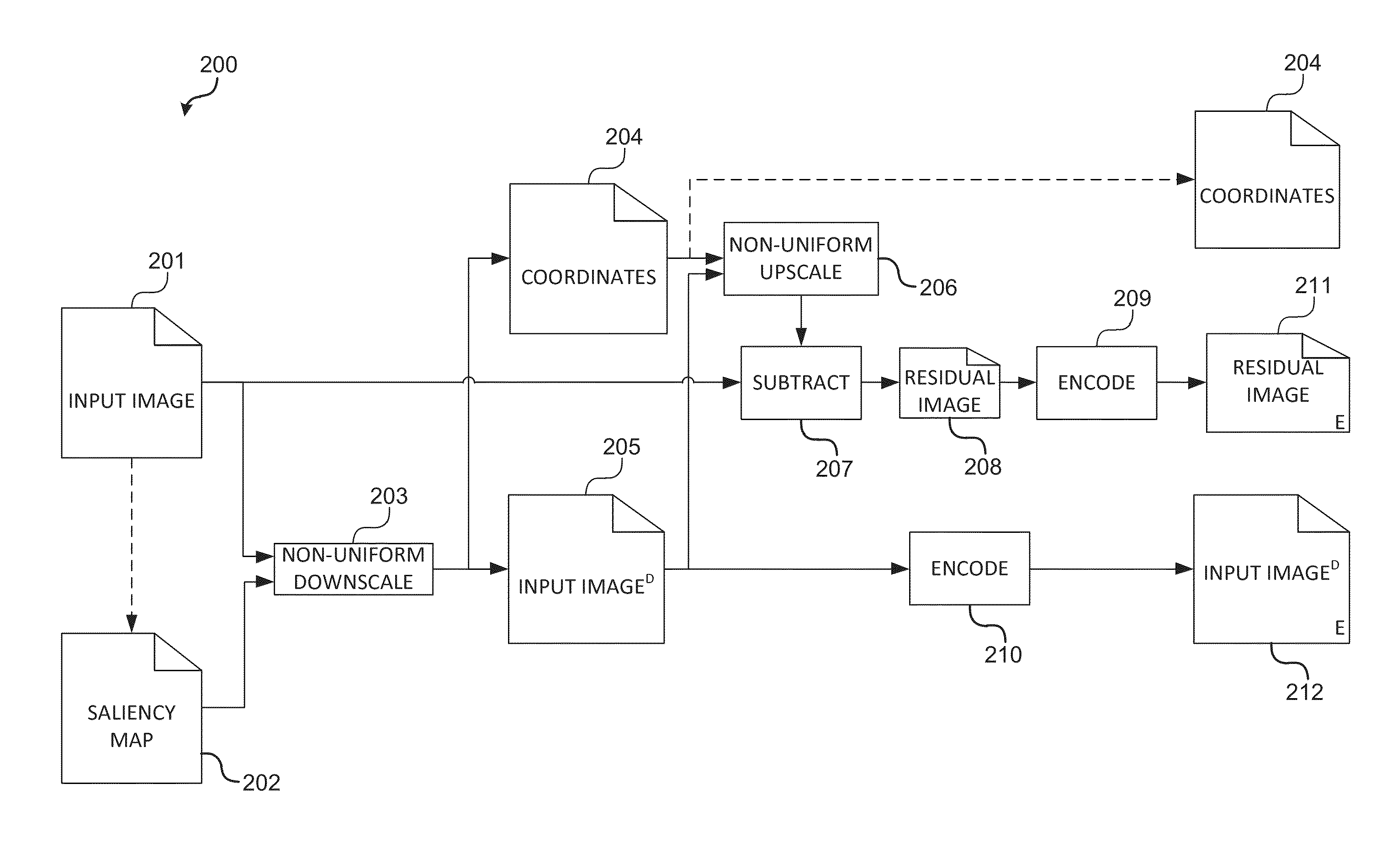 Content-aware image compression method