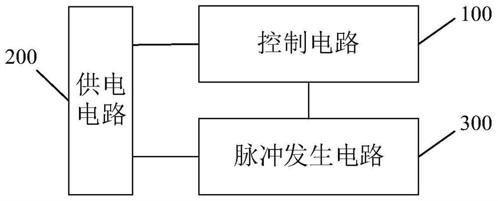 Pulse generation equipment and control method thereof