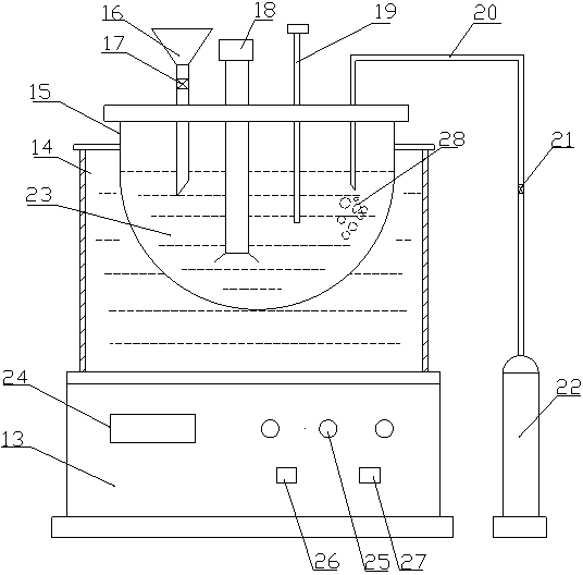 Preparation method of red-green-blue blended white light phosphor