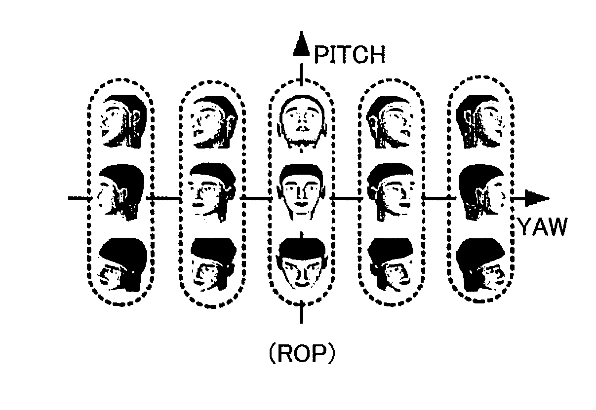 Apparatus and method for detecting multi-view specific object