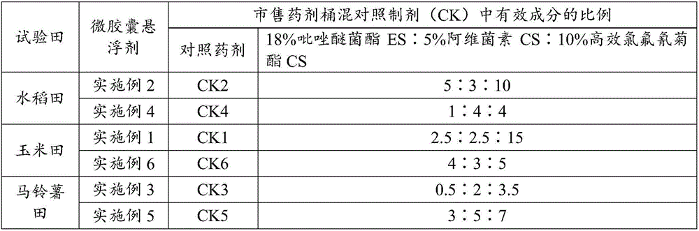 Microcapsule preparation and preparation thereof and microcapsule suspending agent