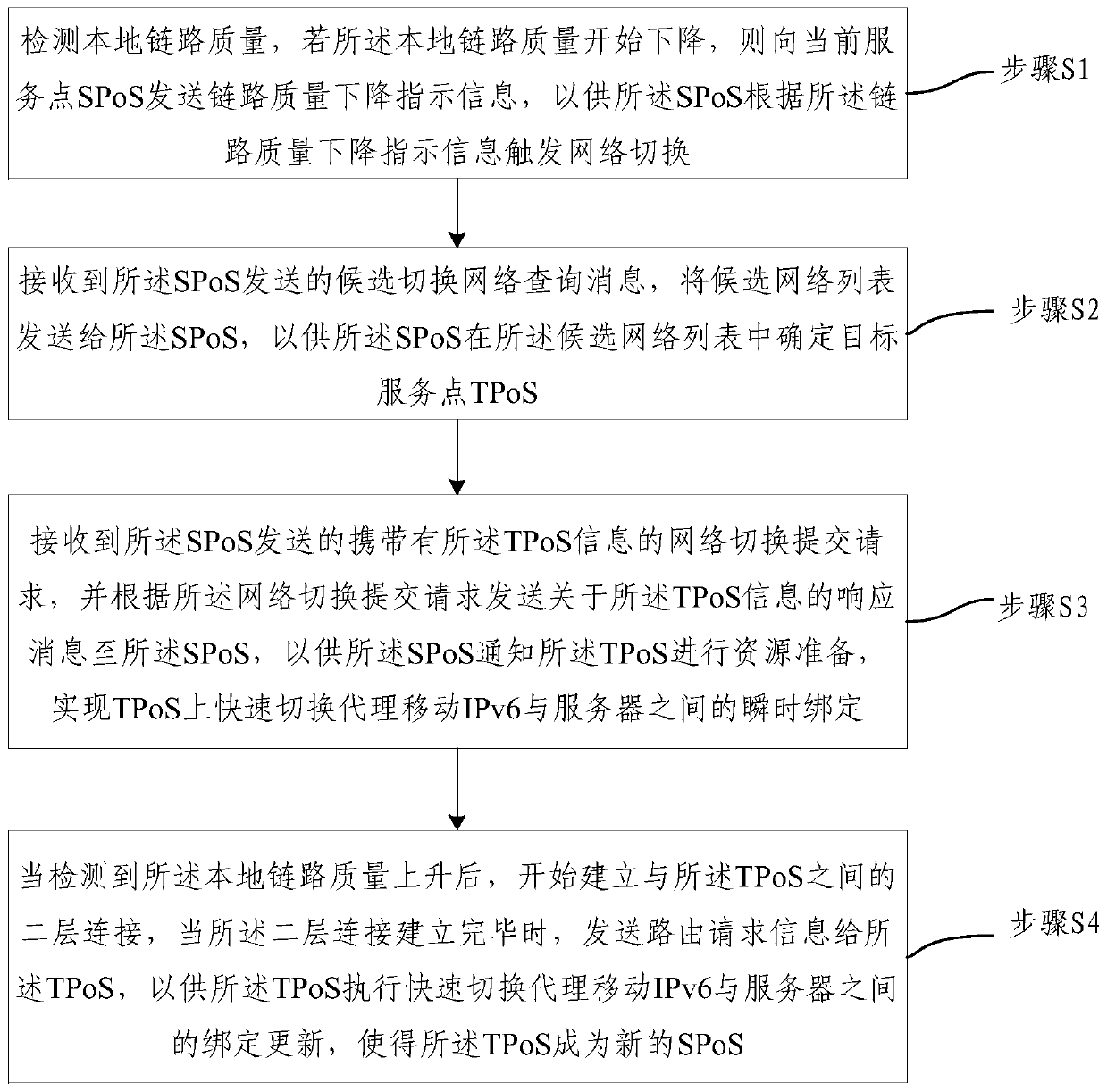 A network switching method, mobile device, service network node and system