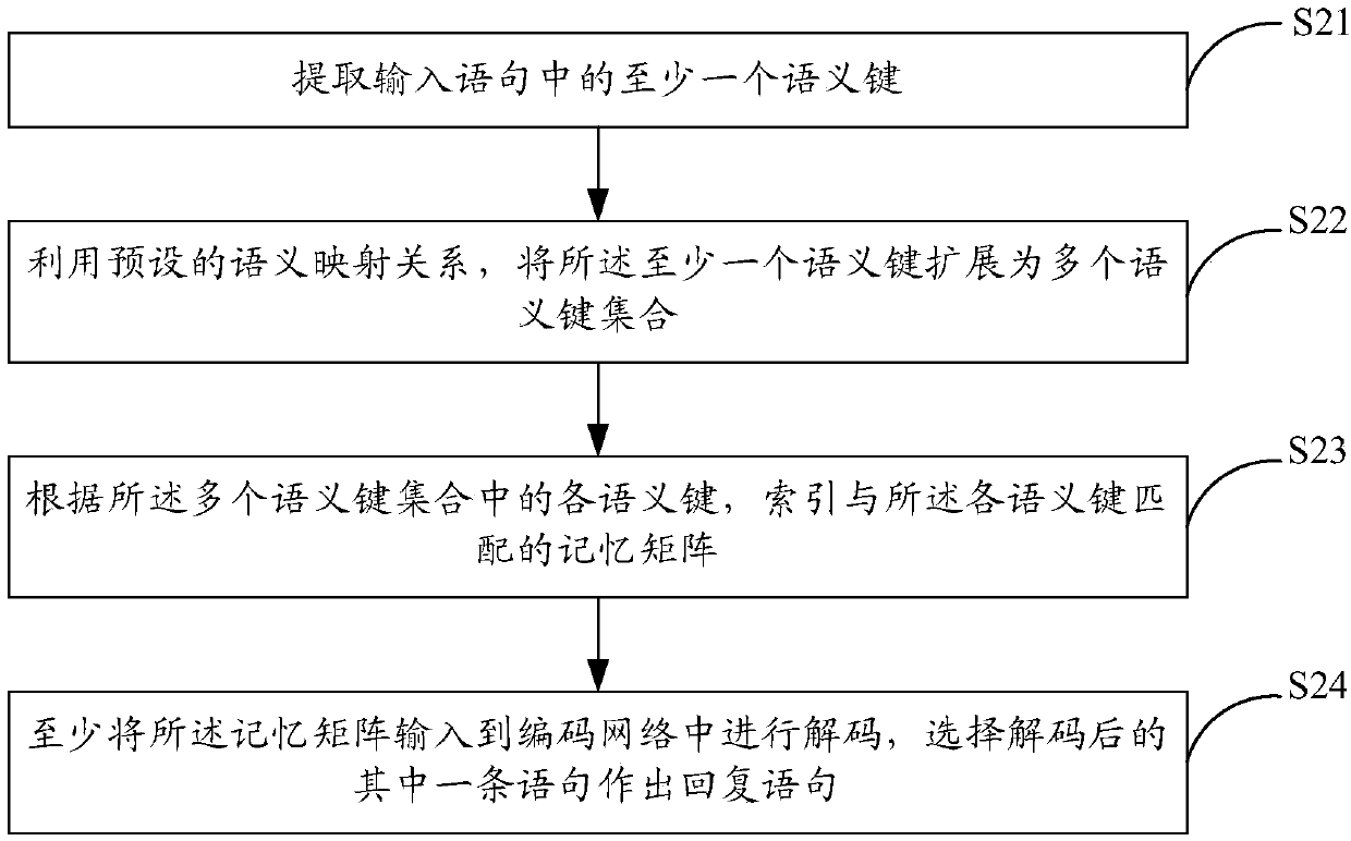 Semantic key index creating method and system