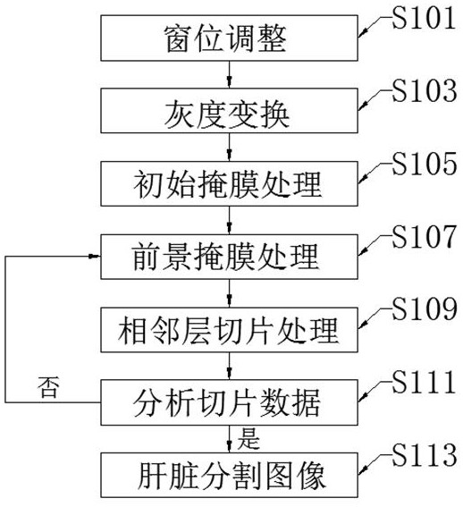 A Liver Segmentation Method Based on 3D Graph Cut Algorithm