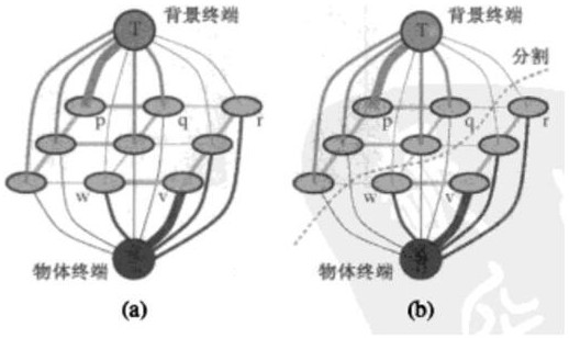 A Liver Segmentation Method Based on 3D Graph Cut Algorithm