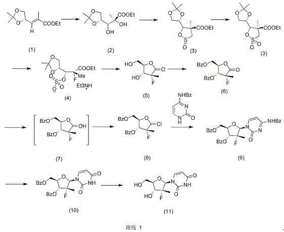 Preparation method for hepatitis C virus resisting drug sofosbuvir intermediates