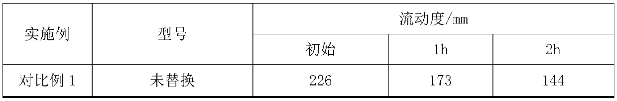 Silyl ether-terminated polyether, preparation method thereof and high-efficiency mud-resistant water reducing agent