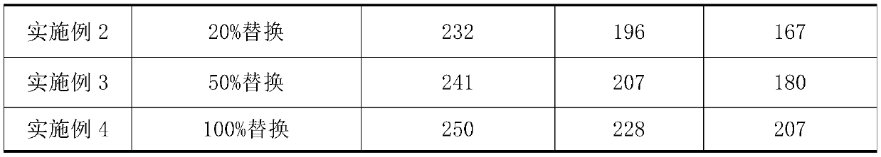 Silyl ether-terminated polyether, preparation method thereof and high-efficiency mud-resistant water reducing agent