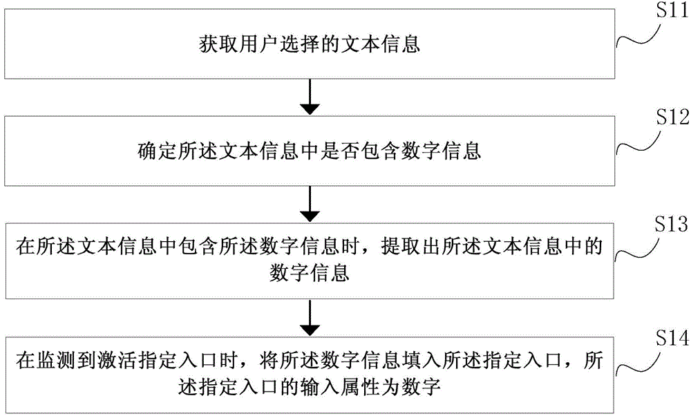 Extraction method and device of digital information