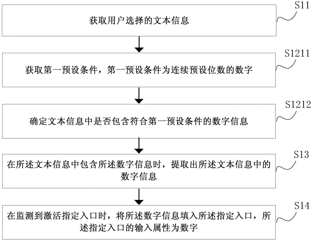 Extraction method and device of digital information