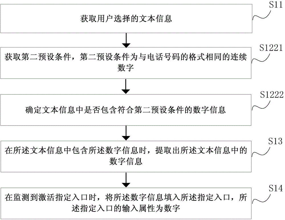 Extraction method and device of digital information