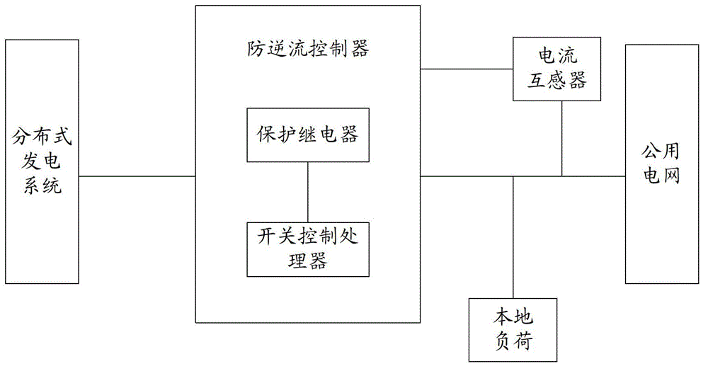 Reverse power protection method and distributed power generation system