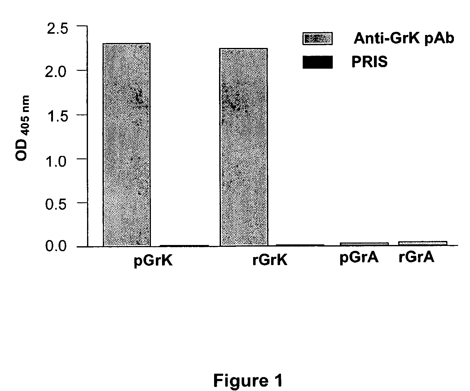 Methods for detecting sepsis