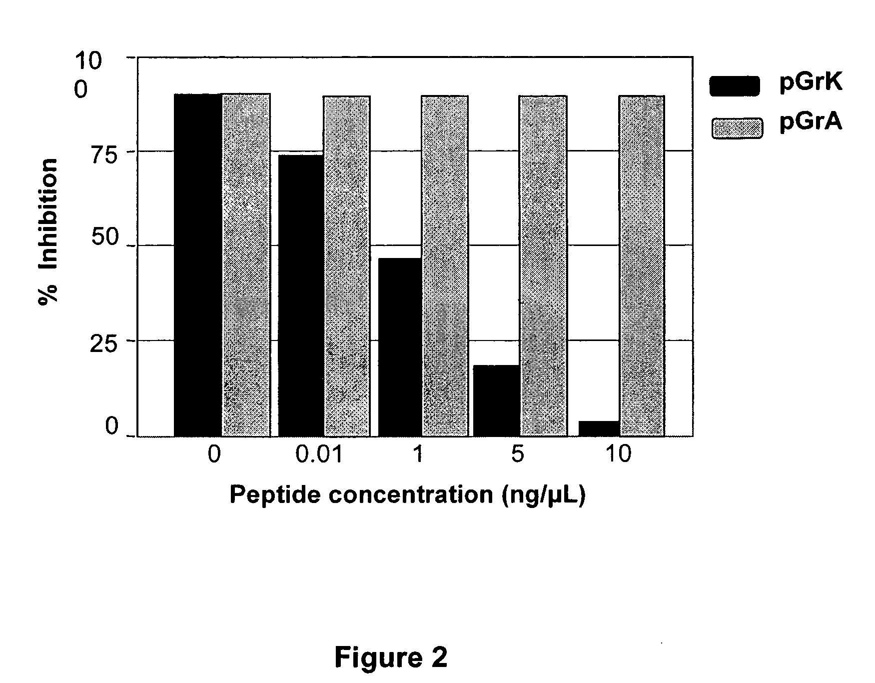 Methods for detecting sepsis