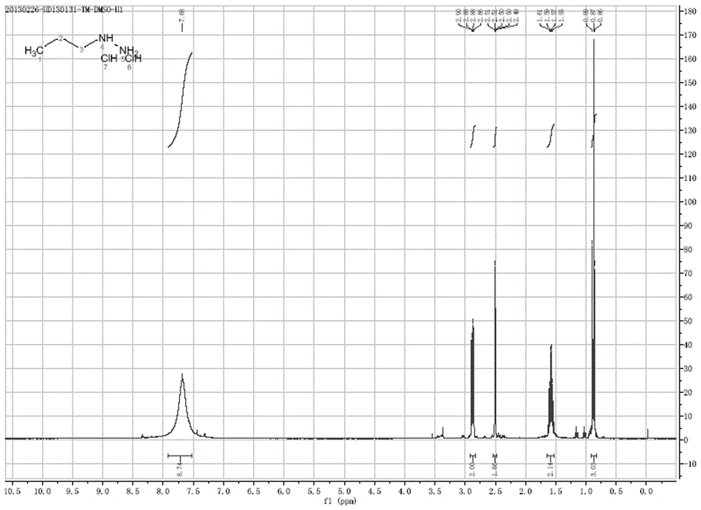 Synthesis method for pharmaceutically acceptable salt of alkylhydrazine