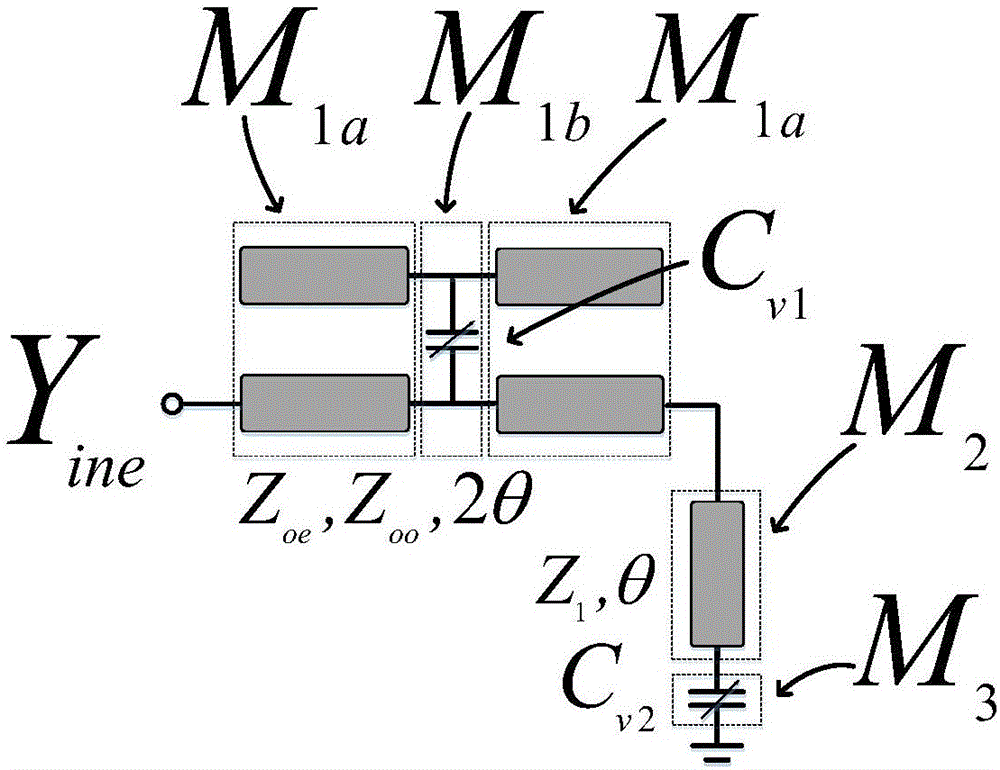 Adjustable bandwidth type ultra-wide-band band-pass filter based on parallel coupling line loading