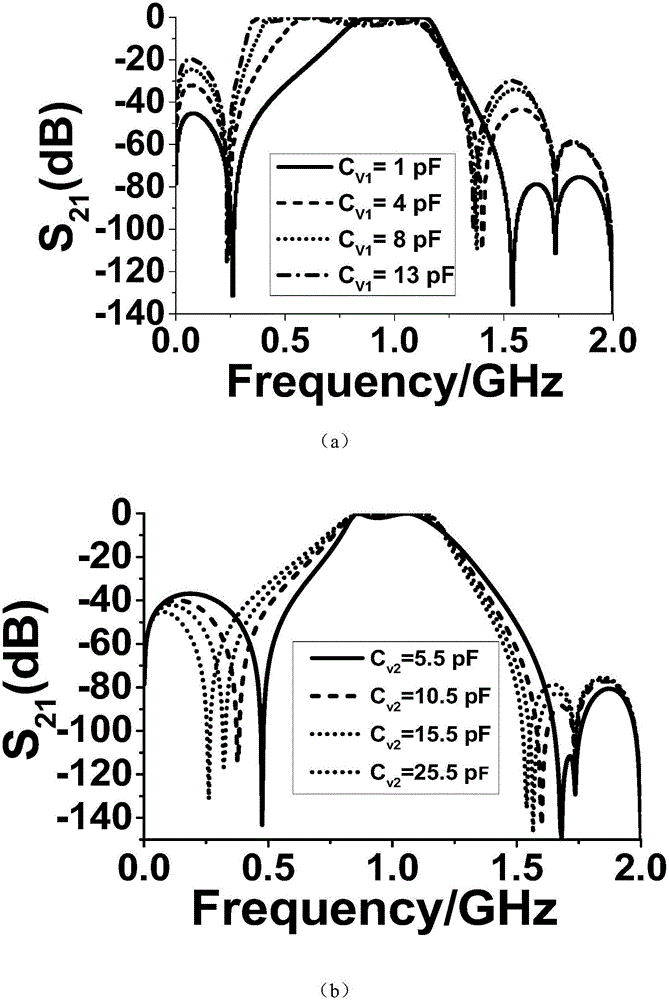 Adjustable bandwidth type ultra-wide-band band-pass filter based on parallel coupling line loading