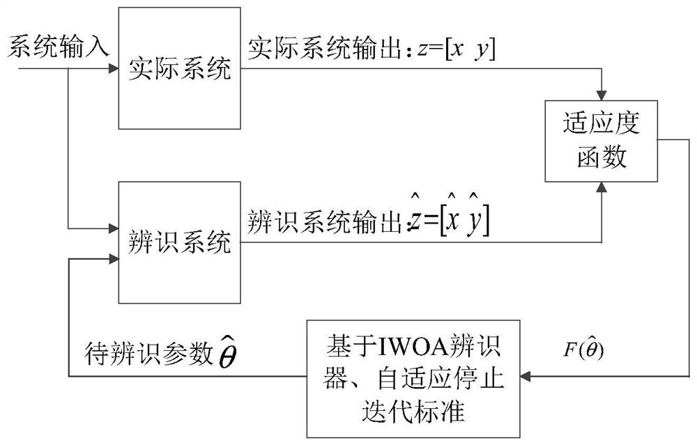 A method for intelligent identification of hydroelectric unit model