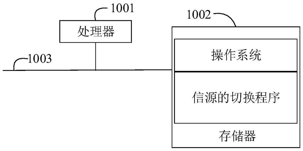 Source switching method, TV set and storage medium