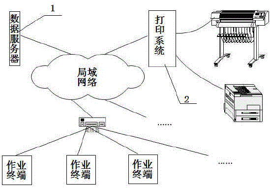 Three-dimensional visualization intelligent monitoring system for UHV transmission lines