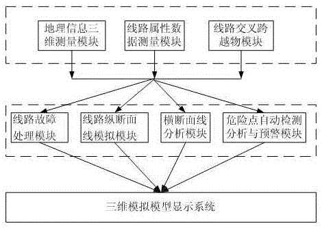 Three-dimensional visualization intelligent monitoring system for UHV transmission lines