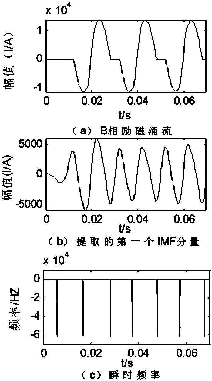 Transformer magnetizing-inrush-current identification method based on MEEMD algorithm