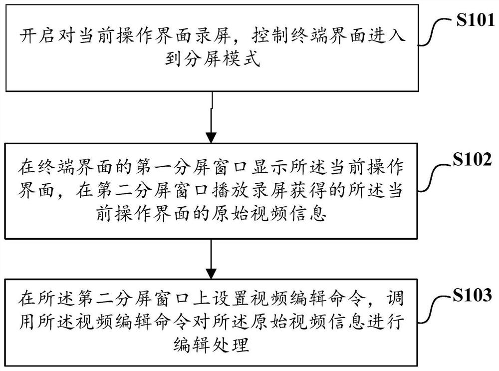 A terminal screen recording method, device and computer-readable storage medium