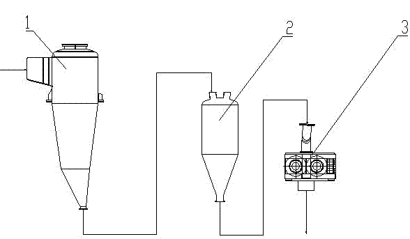 Comprehensive treatment process for high-temperature removed dust