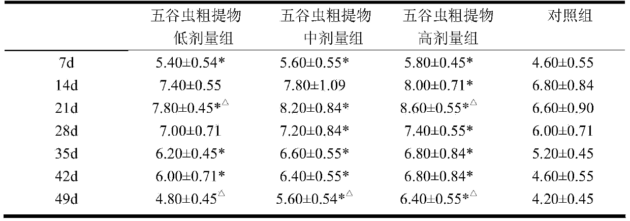 Application of maggot extract in preparing medicament that enhances immunity of inactivated vaccine for pigeon Newcastle disease