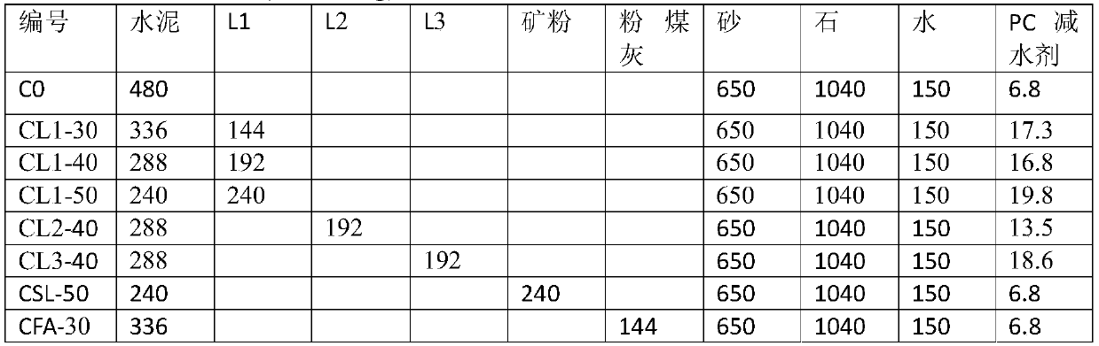 Concrete mineral admixture capable of improving chloride ion penetration resistance and concrete