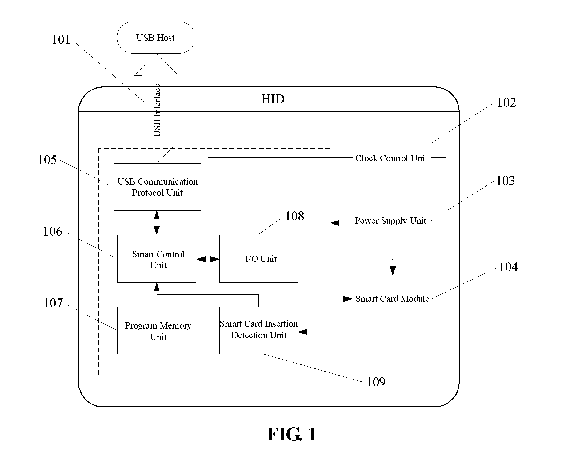 Smart card read/write control method based on USB interface and reader/writer thereof