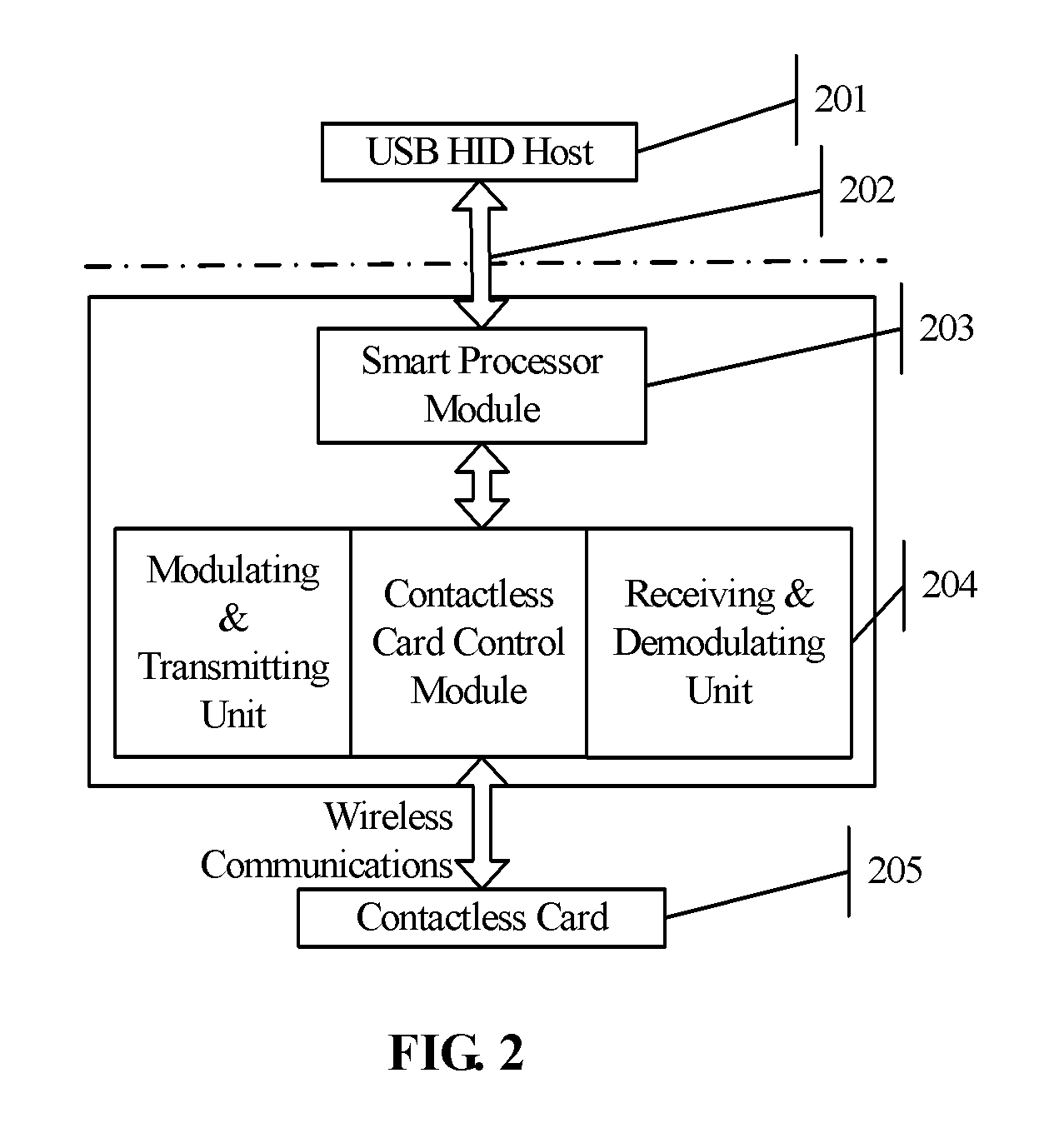 Smart card read/write control method based on USB interface and reader/writer thereof