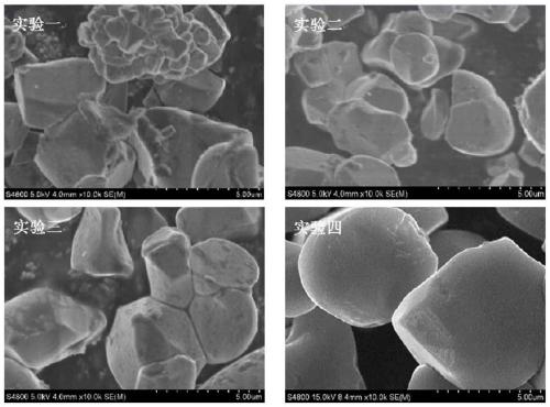 Preparation method of single crystal large particles of ternary material