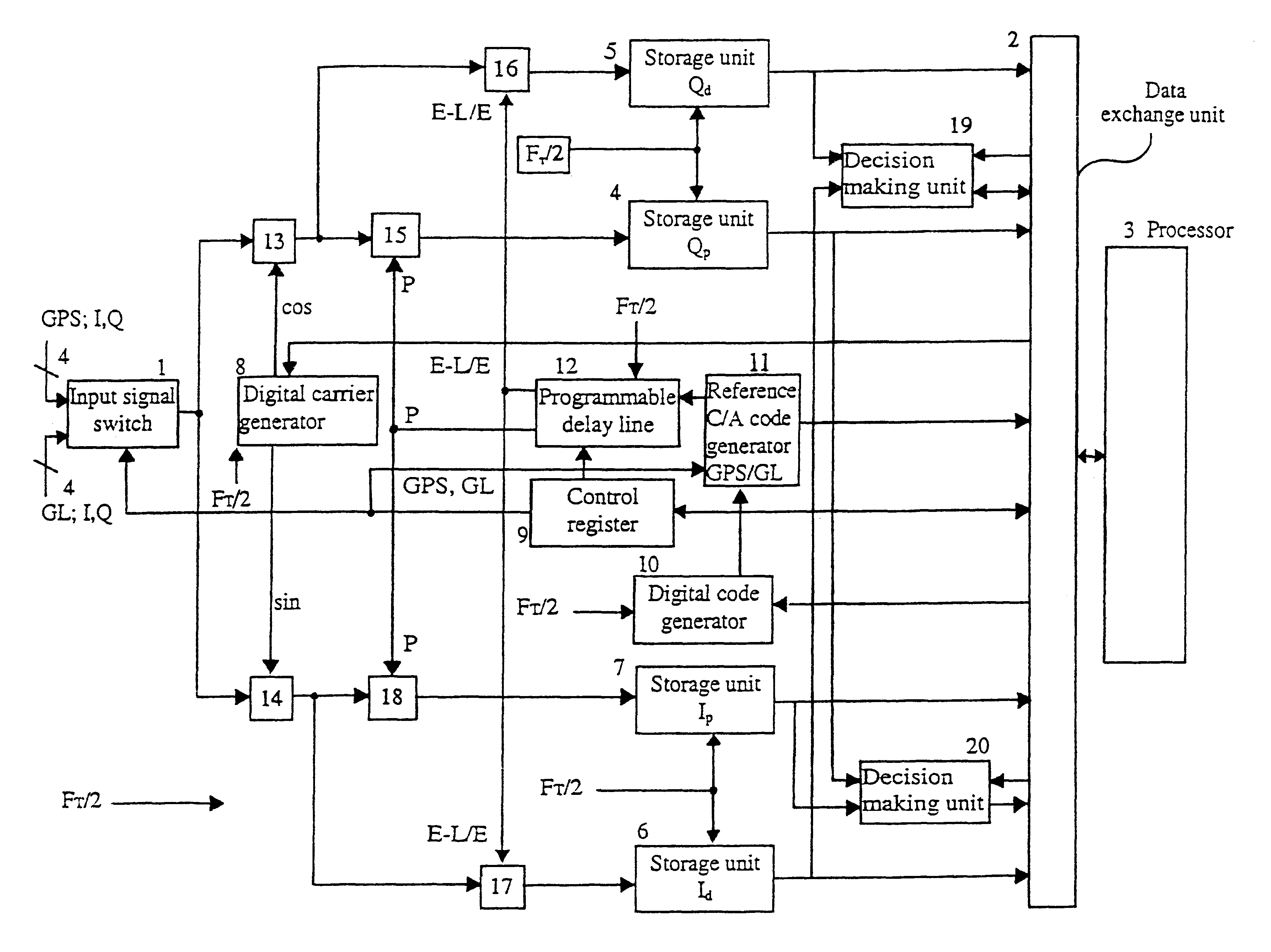 Digital correlator for a receptor of signals from satellite radio-navigation systems