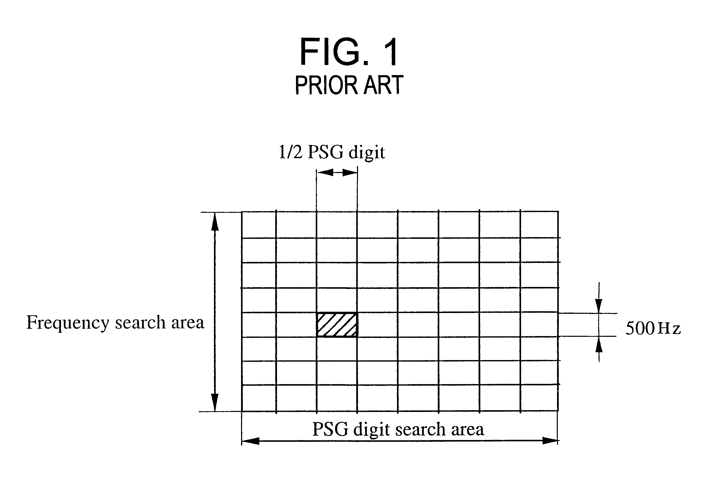 Digital correlator for a receptor of signals from satellite radio-navigation systems