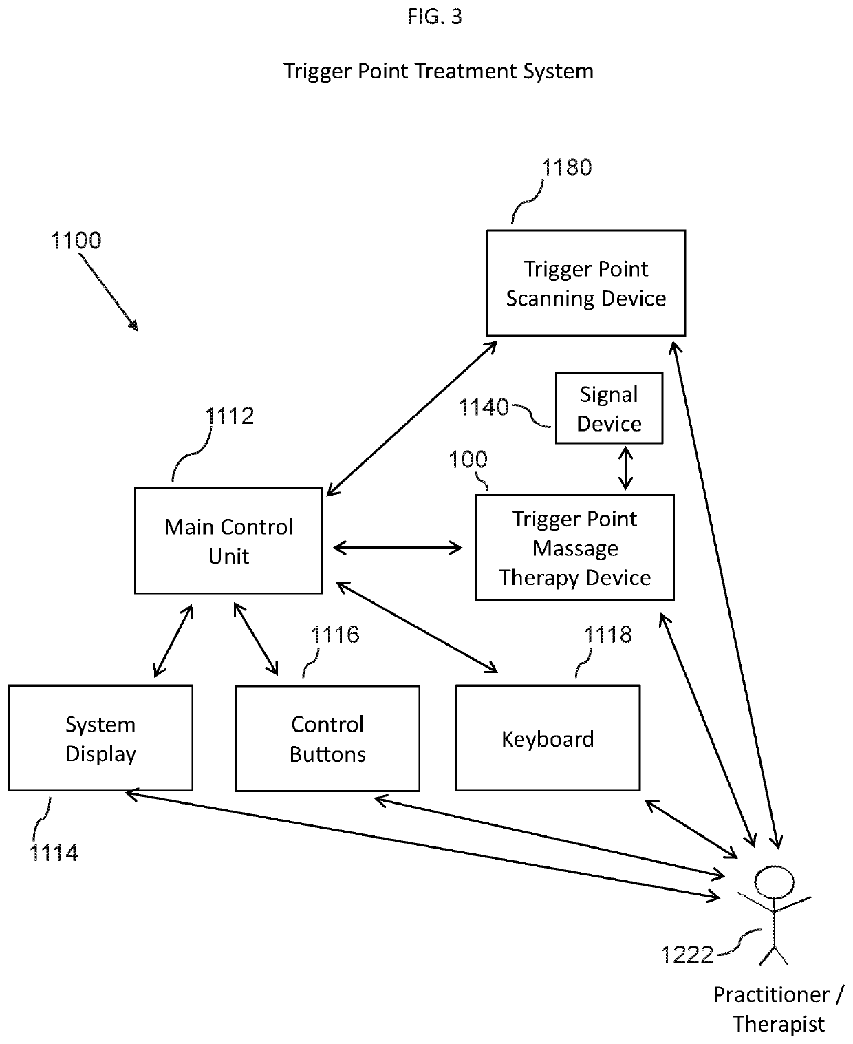 Trigger point treatment method, system, and device for neuromusculoskeletal pain