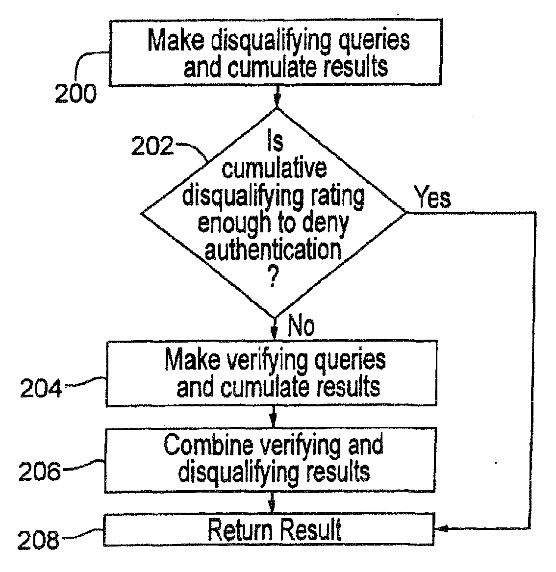 Authentication query strategizer and results compiler