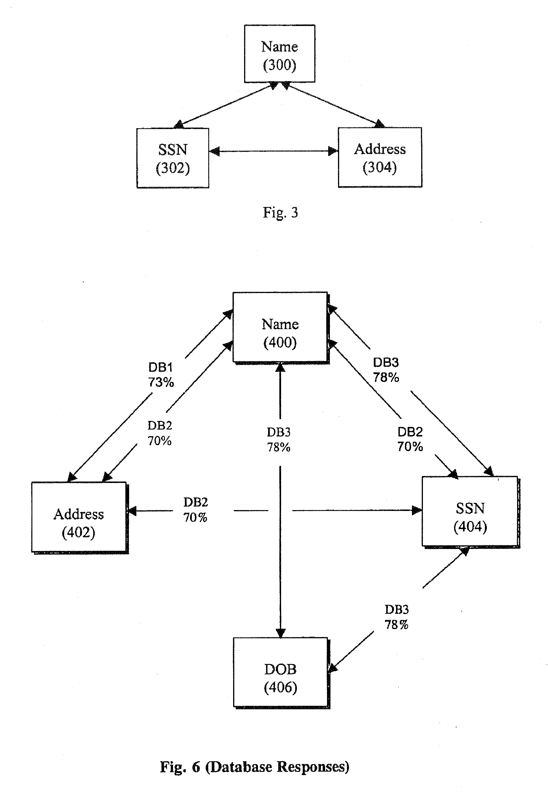 Authentication query strategizer and results compiler