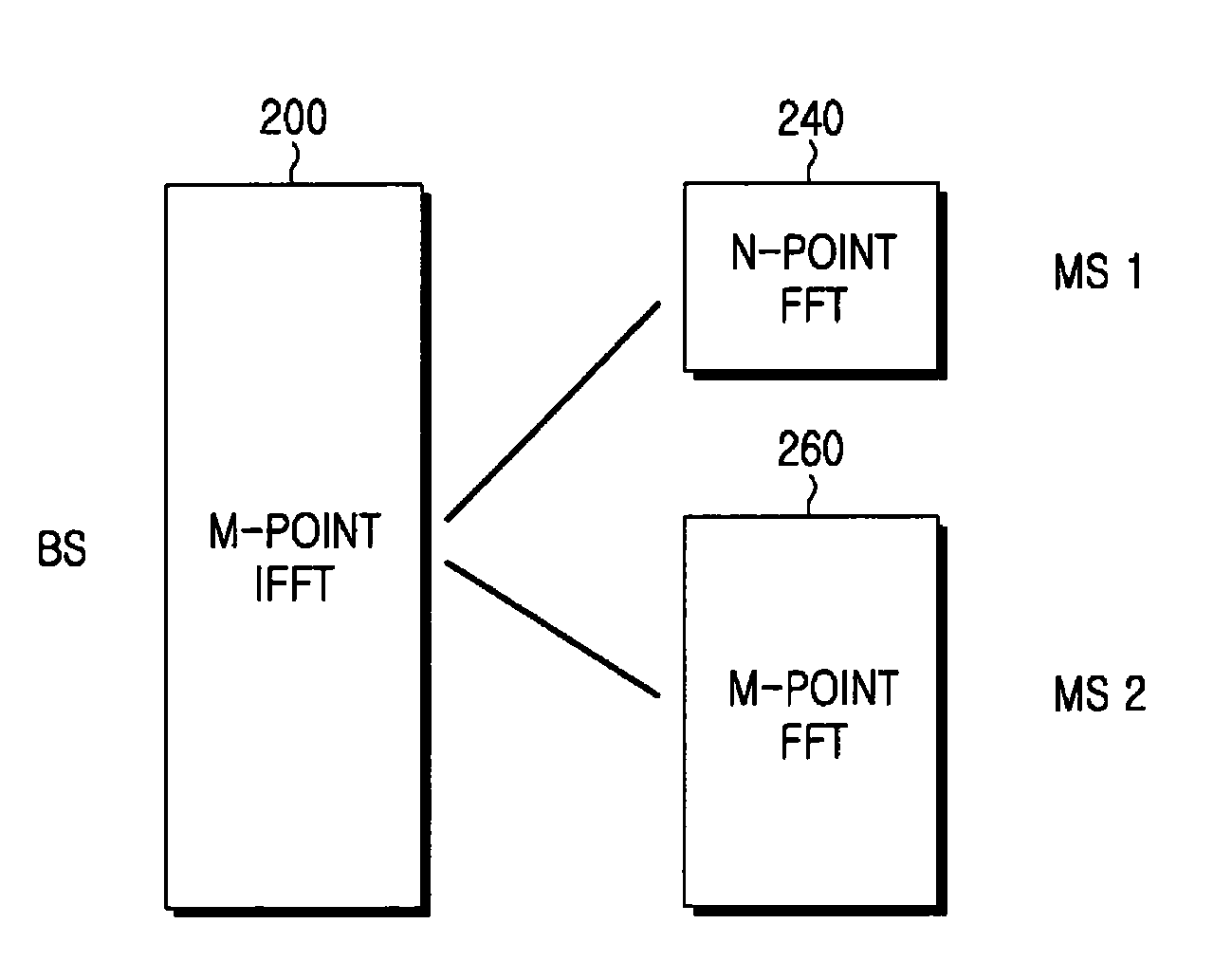 Frequency overlay communication system and transmission/reception method thereof