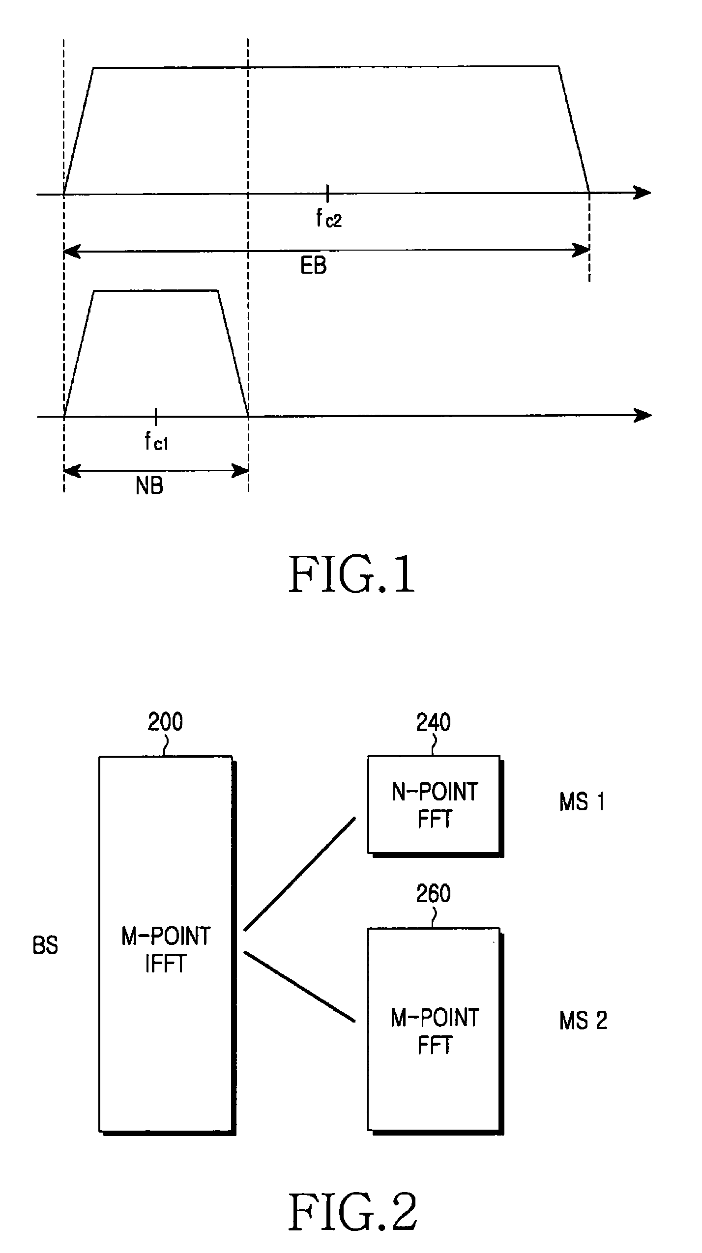 Frequency overlay communication system and transmission/reception method thereof