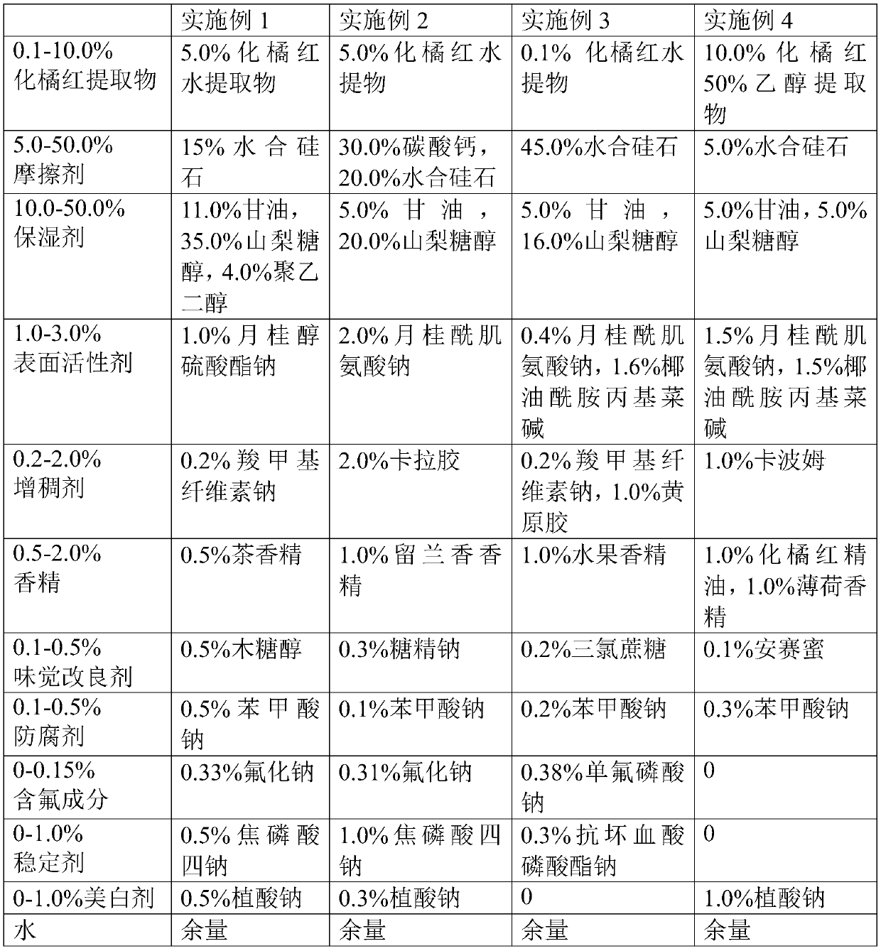 Novel application of exocarpium citri grandis extract