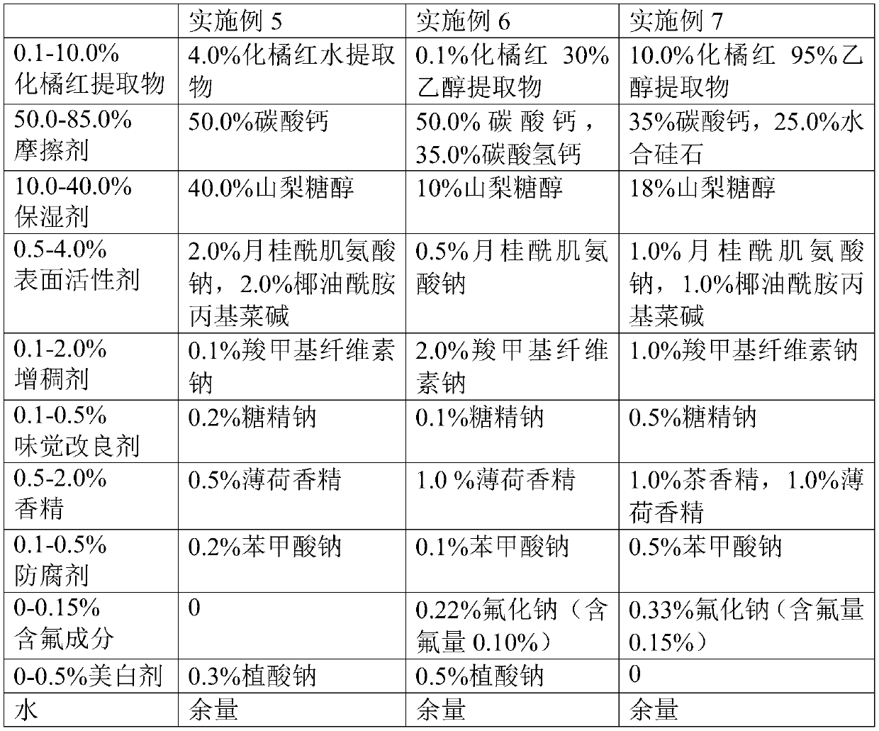 Novel application of exocarpium citri grandis extract