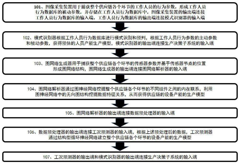 Fastener supply chain management system and control method thereof