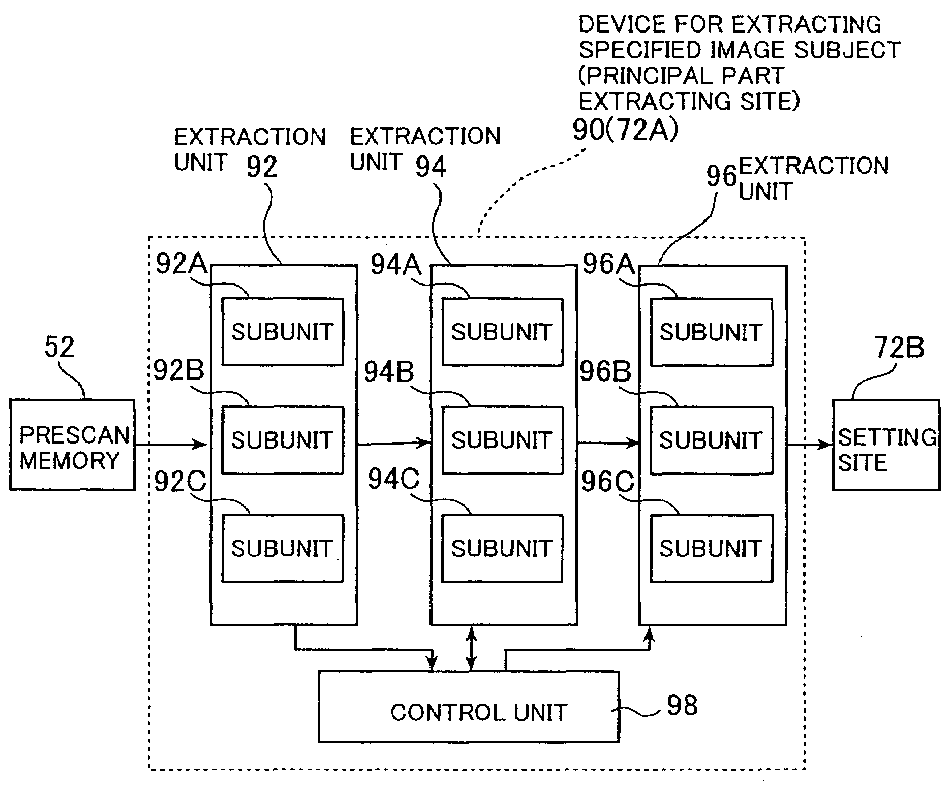 Method and device for extracting specified image subjects