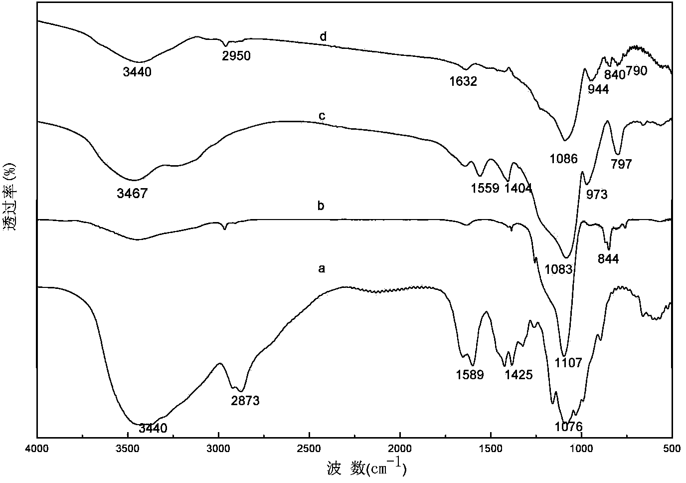 Hydrophobic chitosan-silicon dioxide composite aerogel and preparation method and oil absorption application thereof